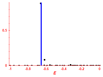 Strength function